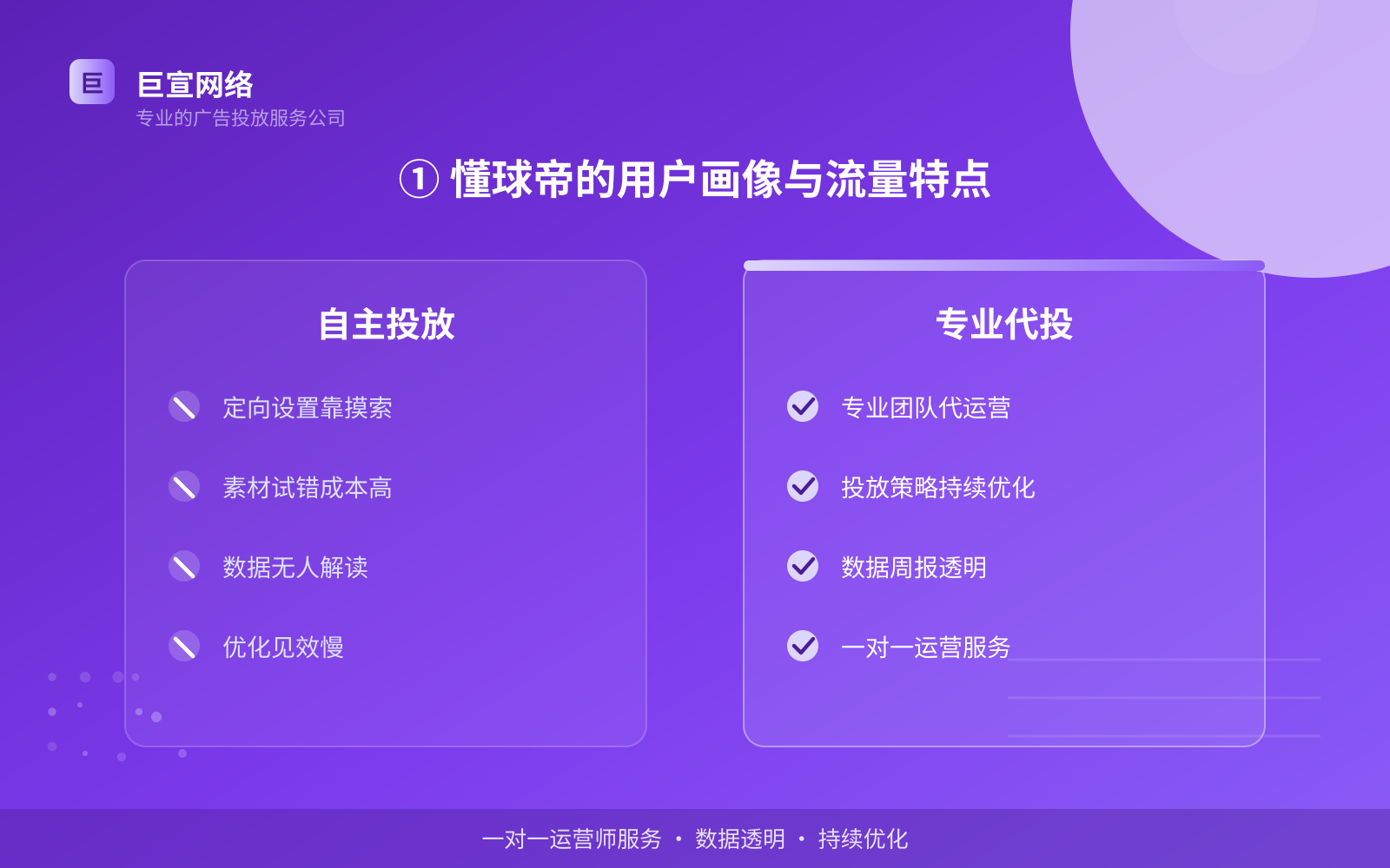 ① 懂球帝的用户画像与流量特点(费用与预算参考) ① 懂球帝的用户画像与流量特点(费用与预算参考)