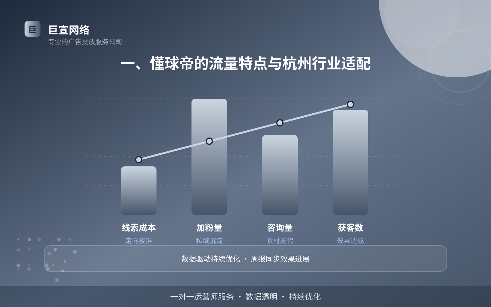 一、懂球帝的流量特点与杭州行业适配(费用与预算参考) 一、懂球帝的流量特点与杭州行业适配(费用与预算参考)