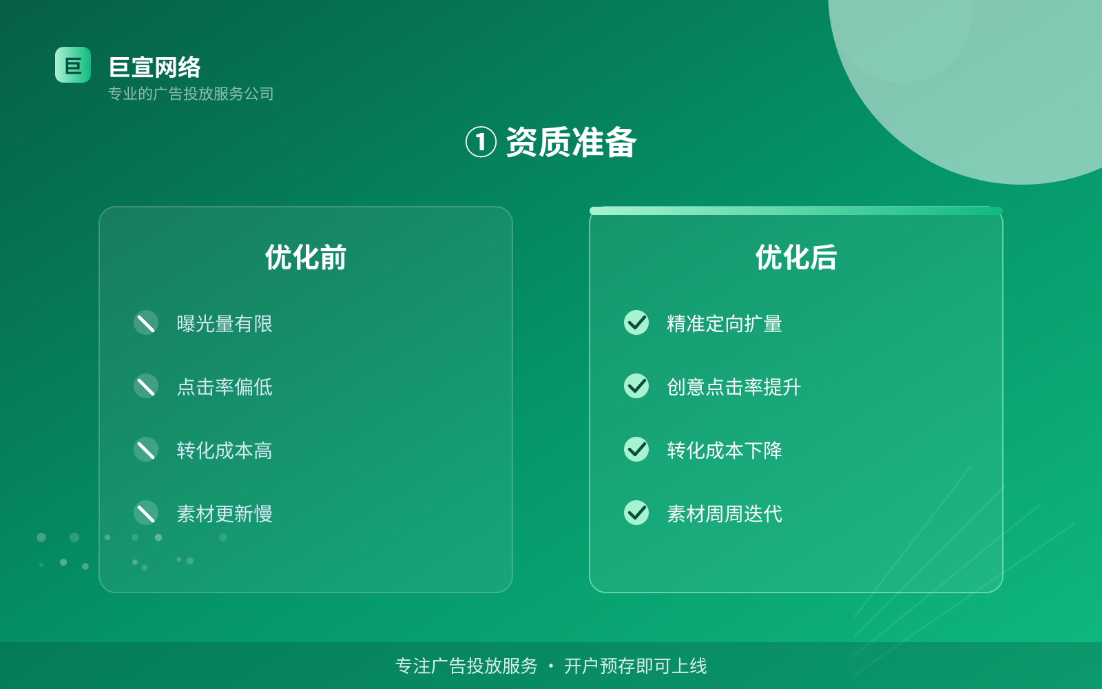 ① 资质准备(开户流程图解) ① 资质准备(开户流程图解)