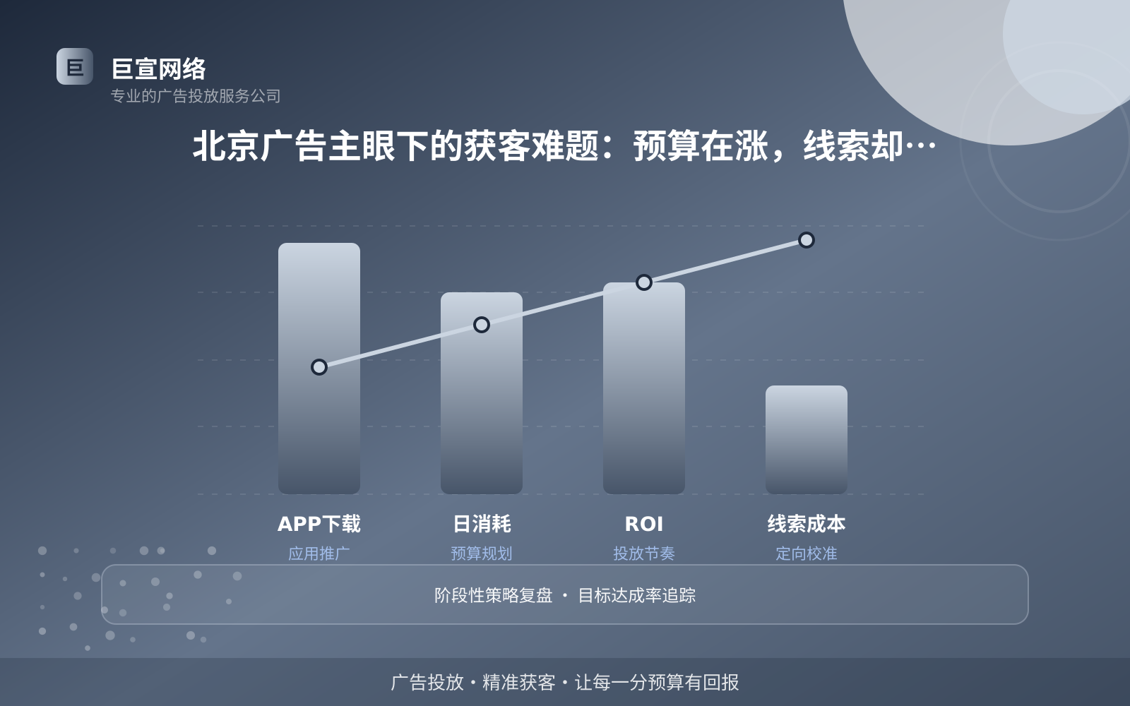 北京广告主眼下的获客难题:预算在涨,线索却在变差(投放总览) 北京广告主眼下的获客难题:预算在涨,线索却在变差(投放总览)