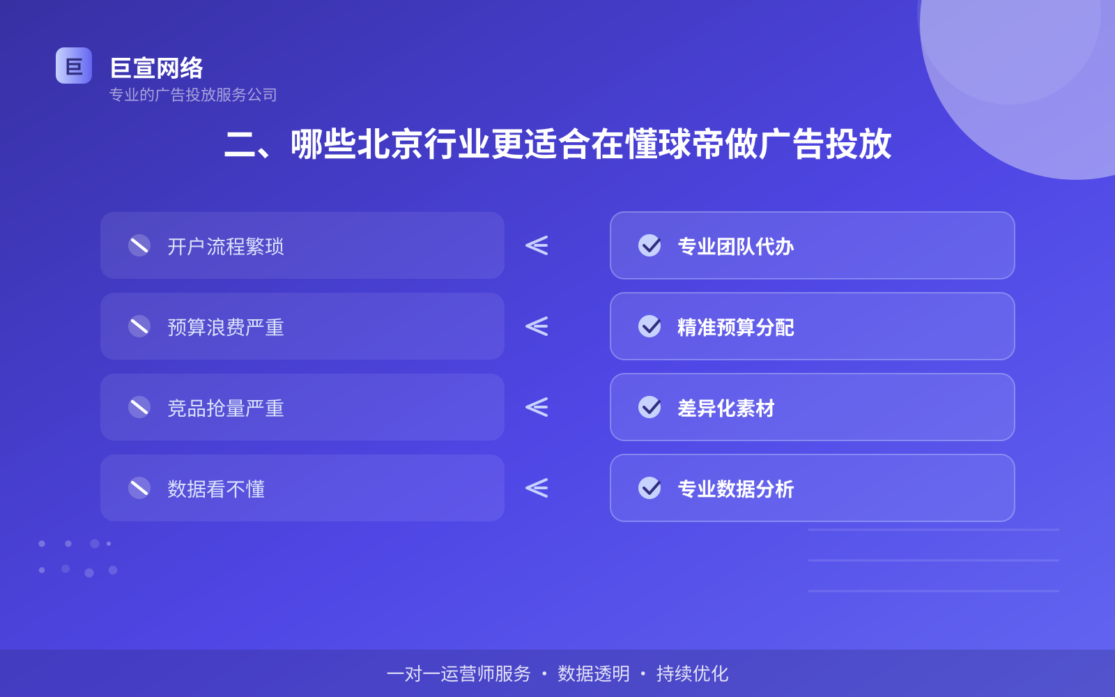 二、哪些北京行业更适合在懂球帝做广告投放(服务内容介绍) 二、哪些北京行业更适合在懂球帝做广告投放(服务内容介绍)