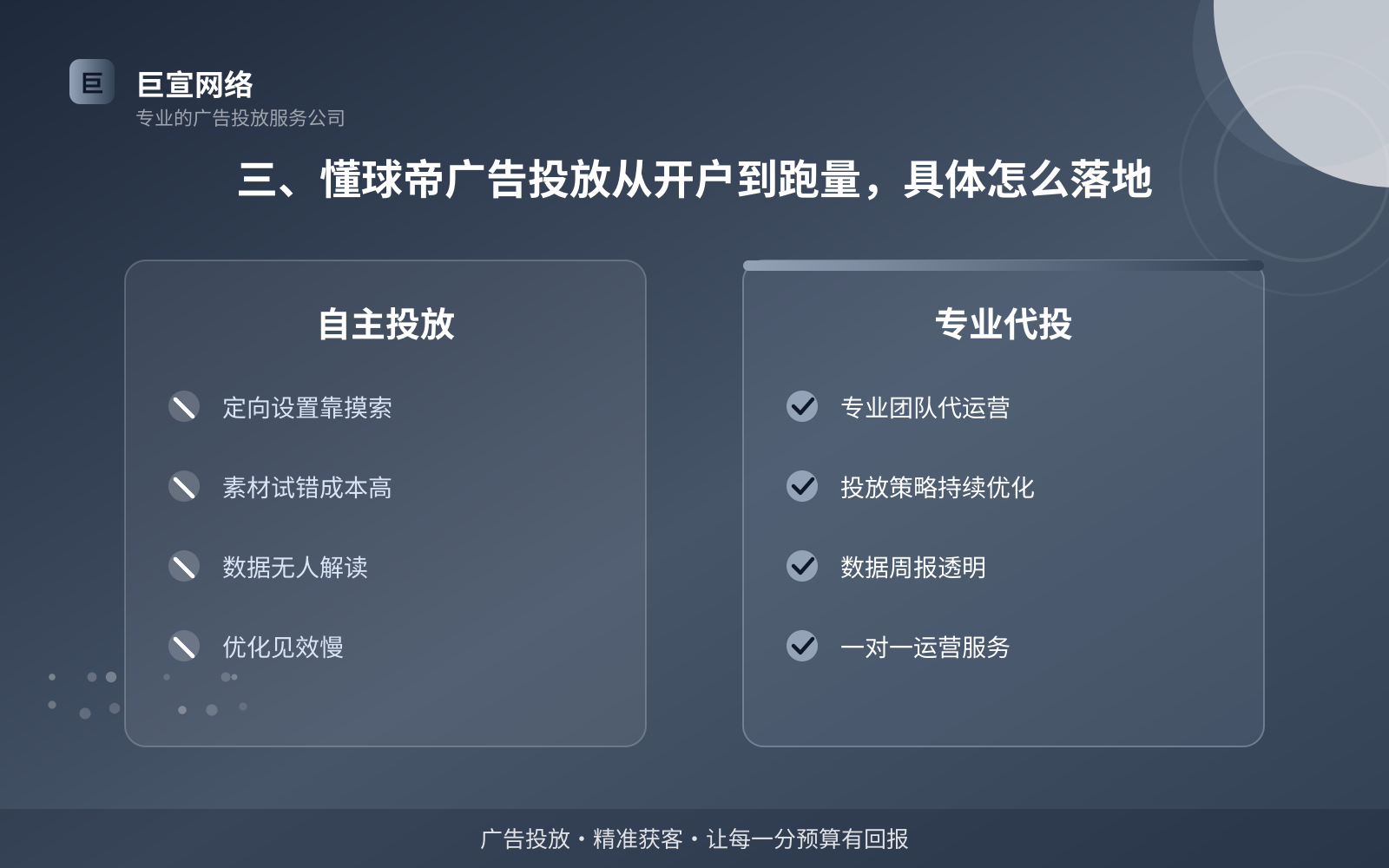 三、懂球帝广告投放从开户到跑量,具体怎么落地(投放方式对比) 三、懂球帝广告投放从开户到跑量,具体怎么落地(投放方式对比)