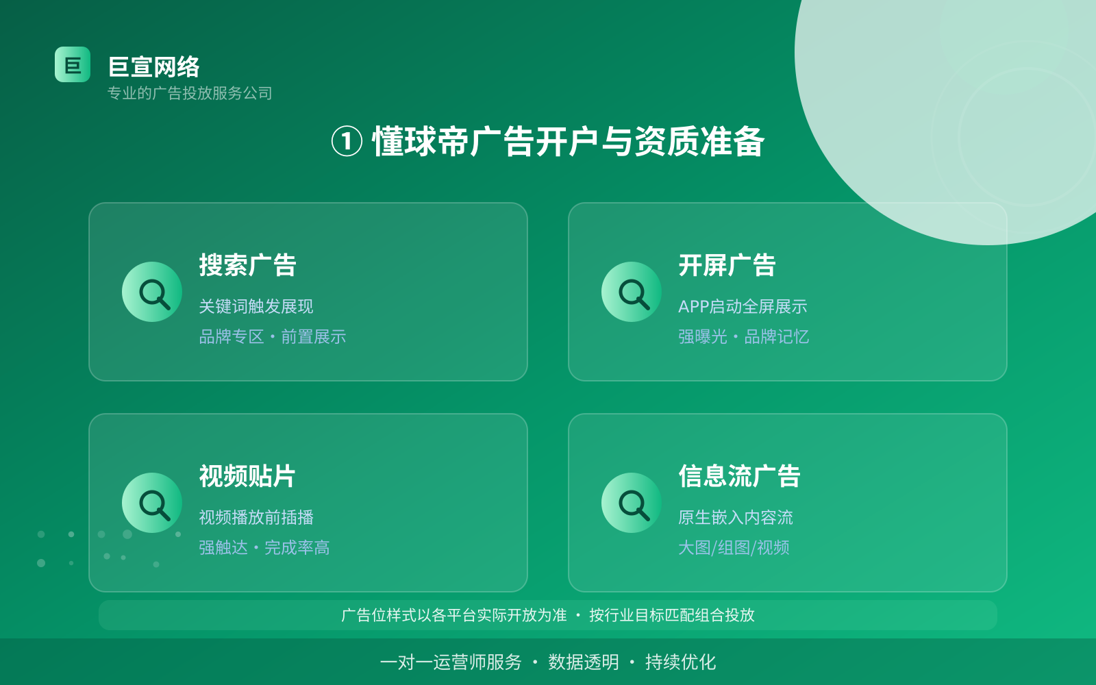 ① 懂球帝广告开户与资质准备(效果数据维度) ① 懂球帝广告开户与资质准备(效果数据维度)