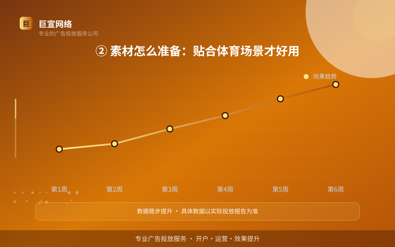 ② 素材怎么准备:贴合体育场景才好用(开户流程图解) ② 素材怎么准备:贴合体育场景才好用(开户流程图解)