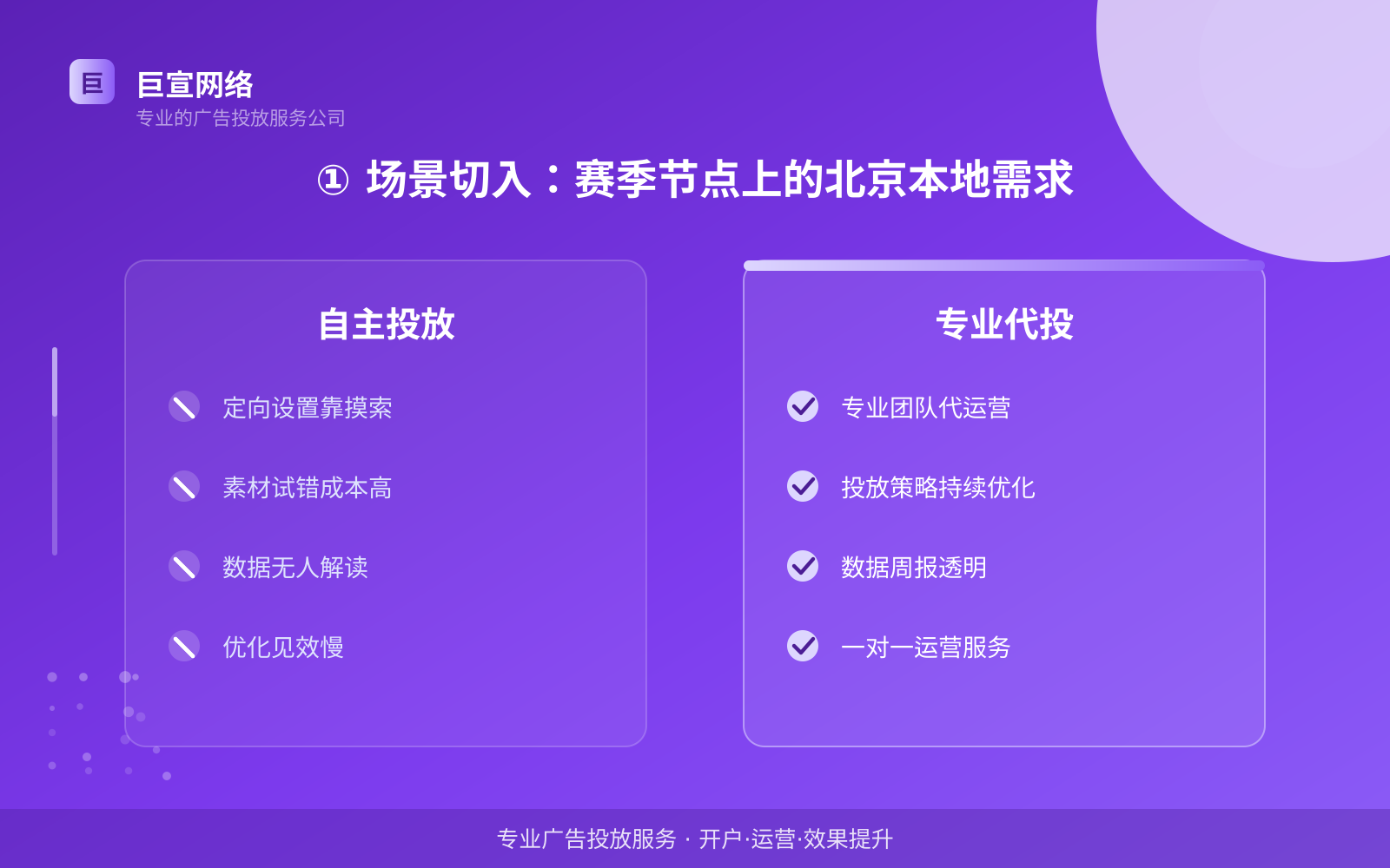 ① 场景切入:赛季节点上的北京本地需求(费用与预算参考) ① 场景切入:赛季节点上的北京本地需求(费用与预算参考)