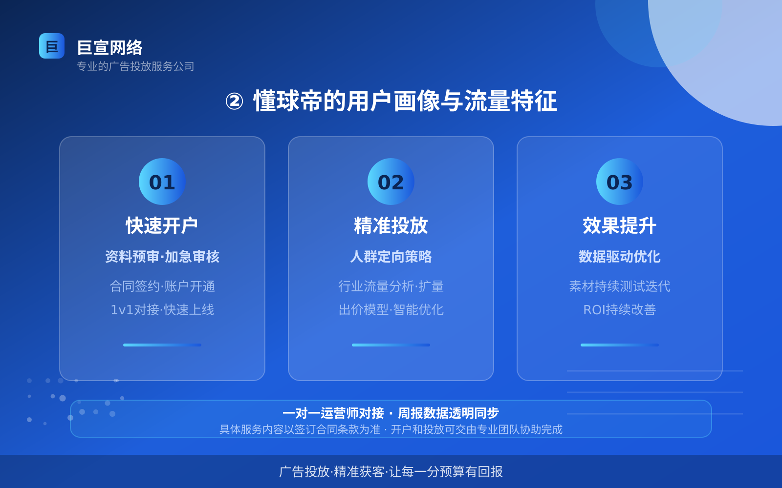 ② 懂球帝的用户画像与流量特征(服务内容介绍) ② 懂球帝的用户画像与流量特征(服务内容介绍)