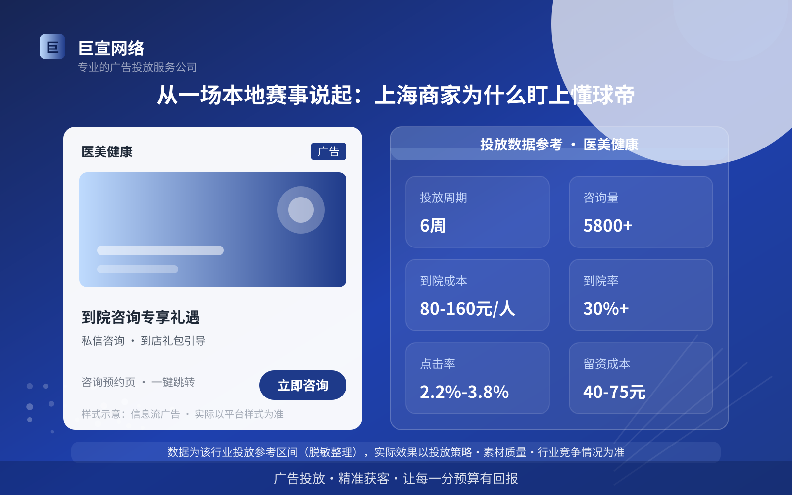 从一场本地赛事说起：上海商家为什么盯上懂球帝（投放总览）