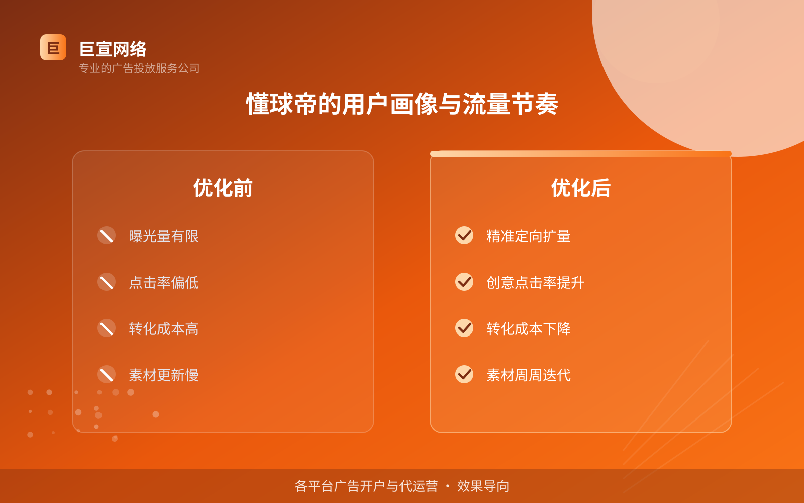 懂球帝的用户画像与流量节奏（费用与预算参考）
