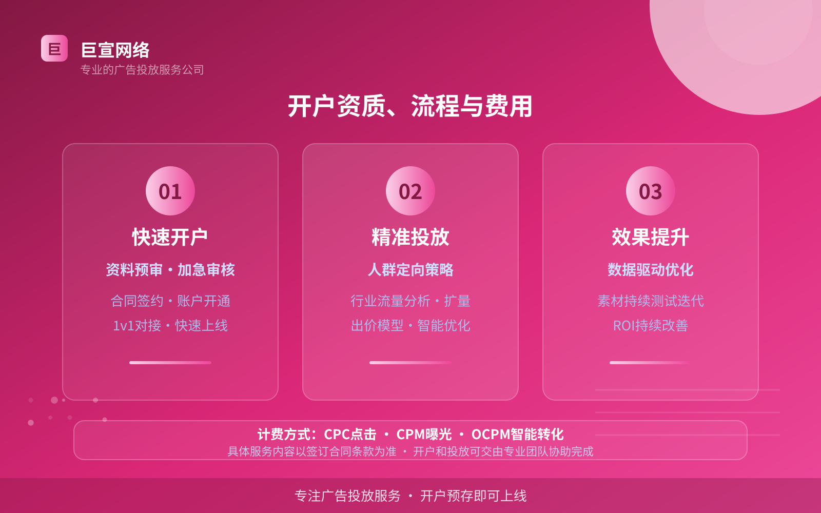 开户资质、流程与费用（开户流程图解）