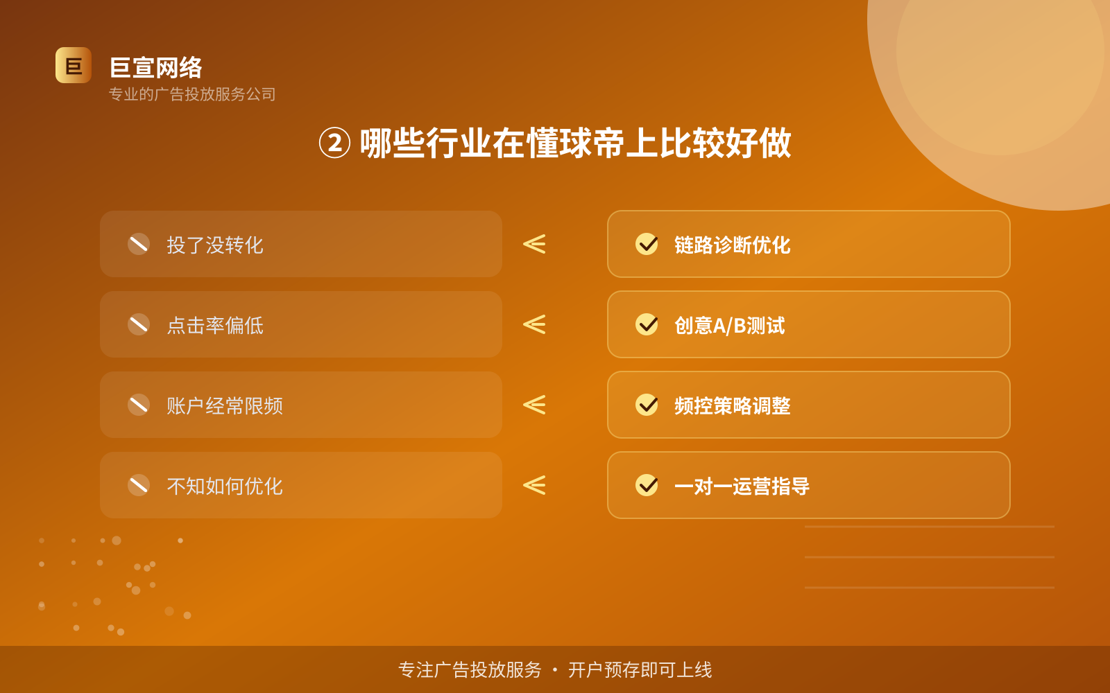 ② 哪些行业在懂球帝上比较好做(投放方式对比) ② 哪些行业在懂球帝上比较好做(投放方式对比)