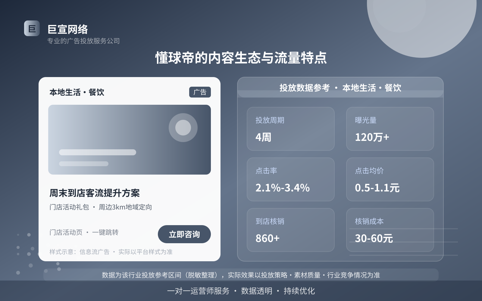 懂球帝的内容生态与流量特点(投放总览) 懂球帝的内容生态与流量特点(投放总览)