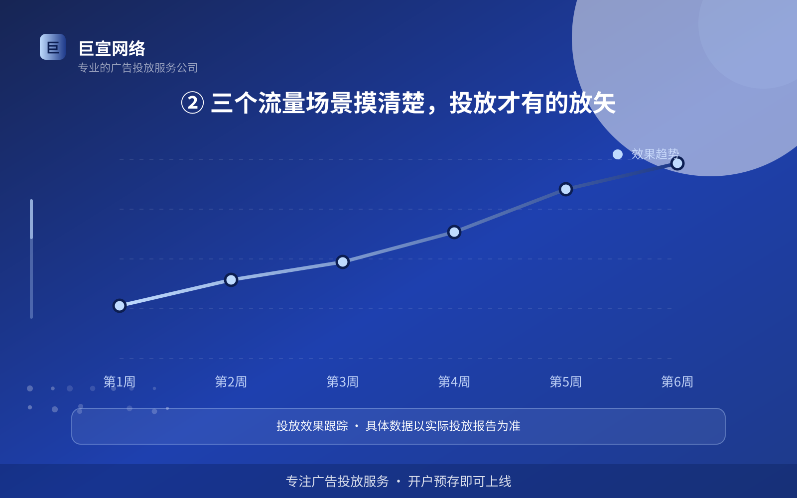 ② 三个流量场景摸清楚,投放才有的放矢(费用与预算参考) ② 三个流量场景摸清楚,投放才有的放矢(费用与预算参考)