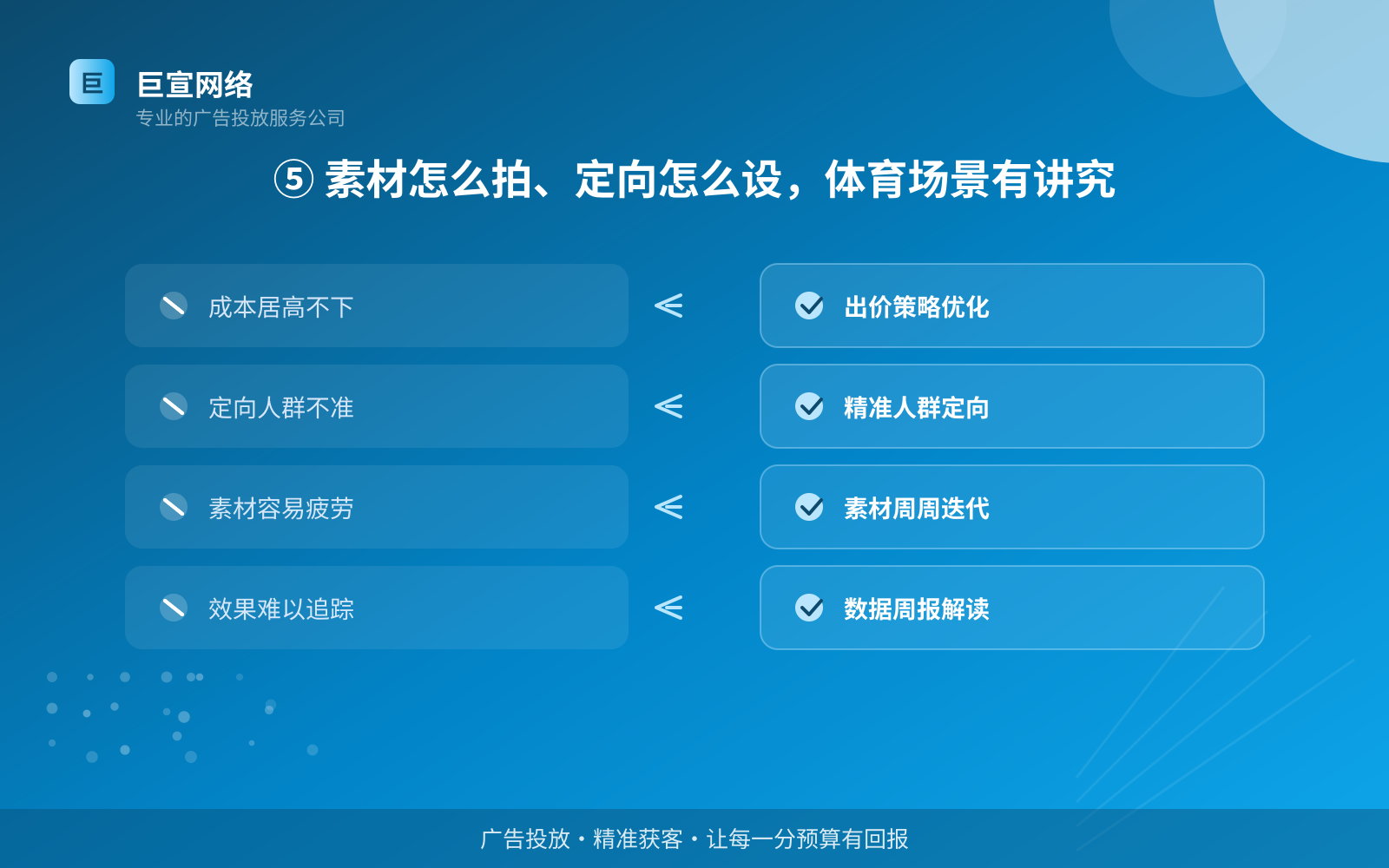 ⑤ 素材怎么拍、定向怎么设,体育场景有讲究(效果数据维度) ⑤ 素材怎么拍、定向怎么设,体育场景有讲究(效果数据维度)