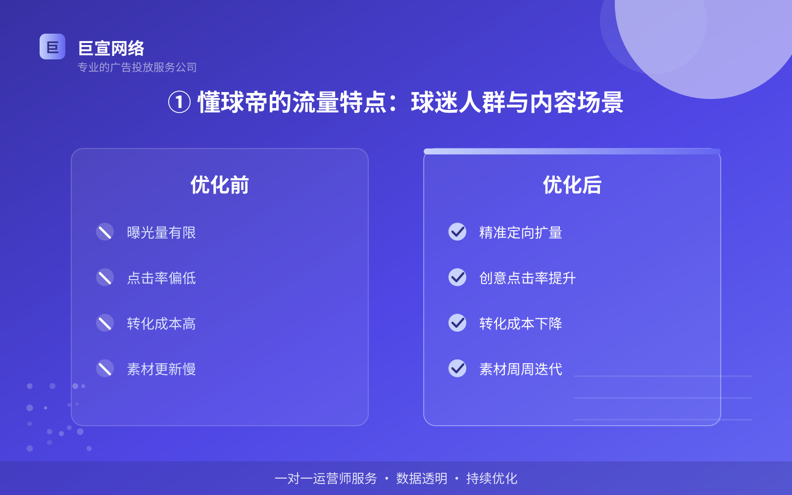 ① 懂球帝的流量特点:球迷人群与内容场景(费用与预算参考) ① 懂球帝的流量特点:球迷人群与内容场景(费用与预算参考)