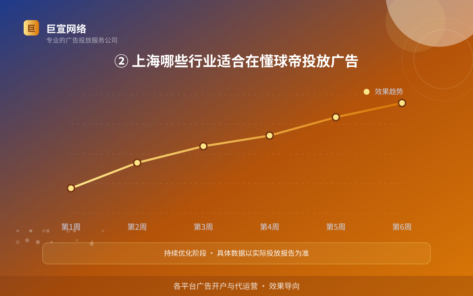 ② 上海哪些行业适合在懂球帝投放广告(服务内容介绍) ② 上海哪些行业适合在懂球帝投放广告(服务内容介绍)
