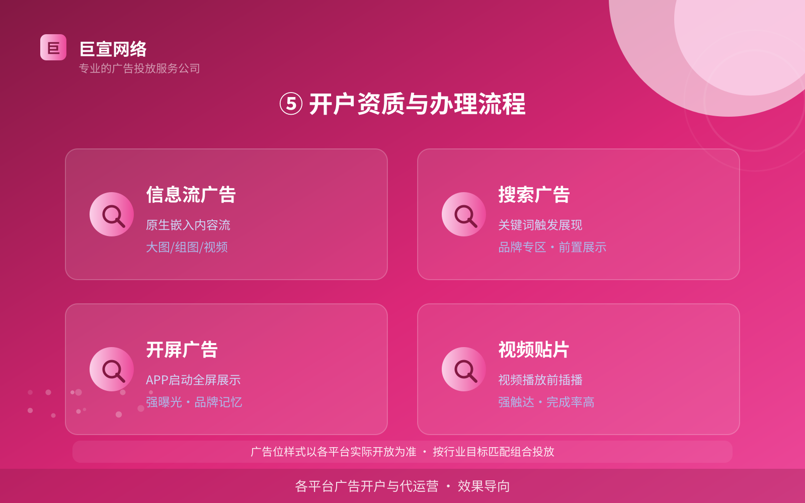 ⑤ 开户资质与办理流程(开户流程图解) ⑤ 开户资质与办理流程(开户流程图解)
