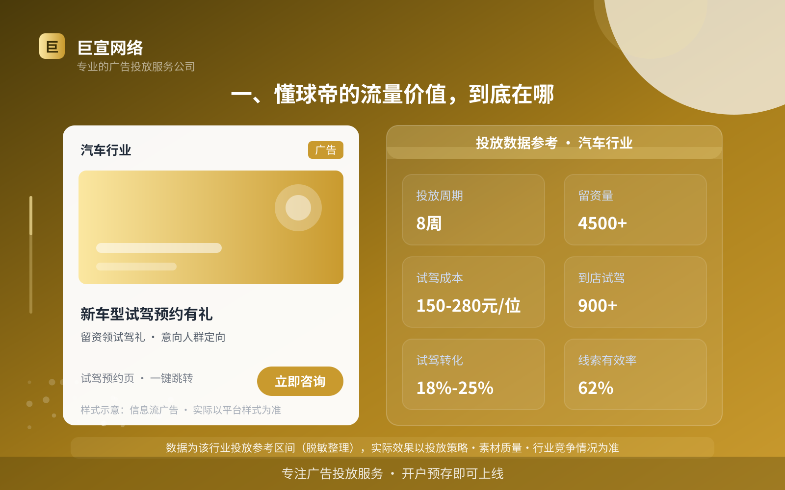 一、懂球帝的流量价值,到底在哪(投放总览) 一、懂球帝的流量价值,到底在哪(投放总览)