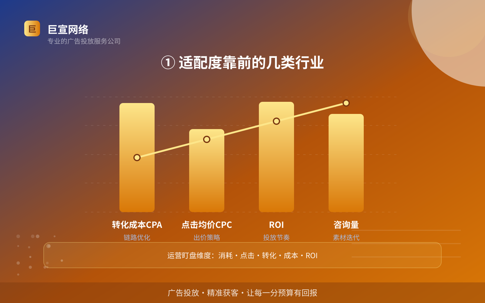 ① 适配度靠前的几类行业(服务内容介绍) ① 适配度靠前的几类行业(服务内容介绍)