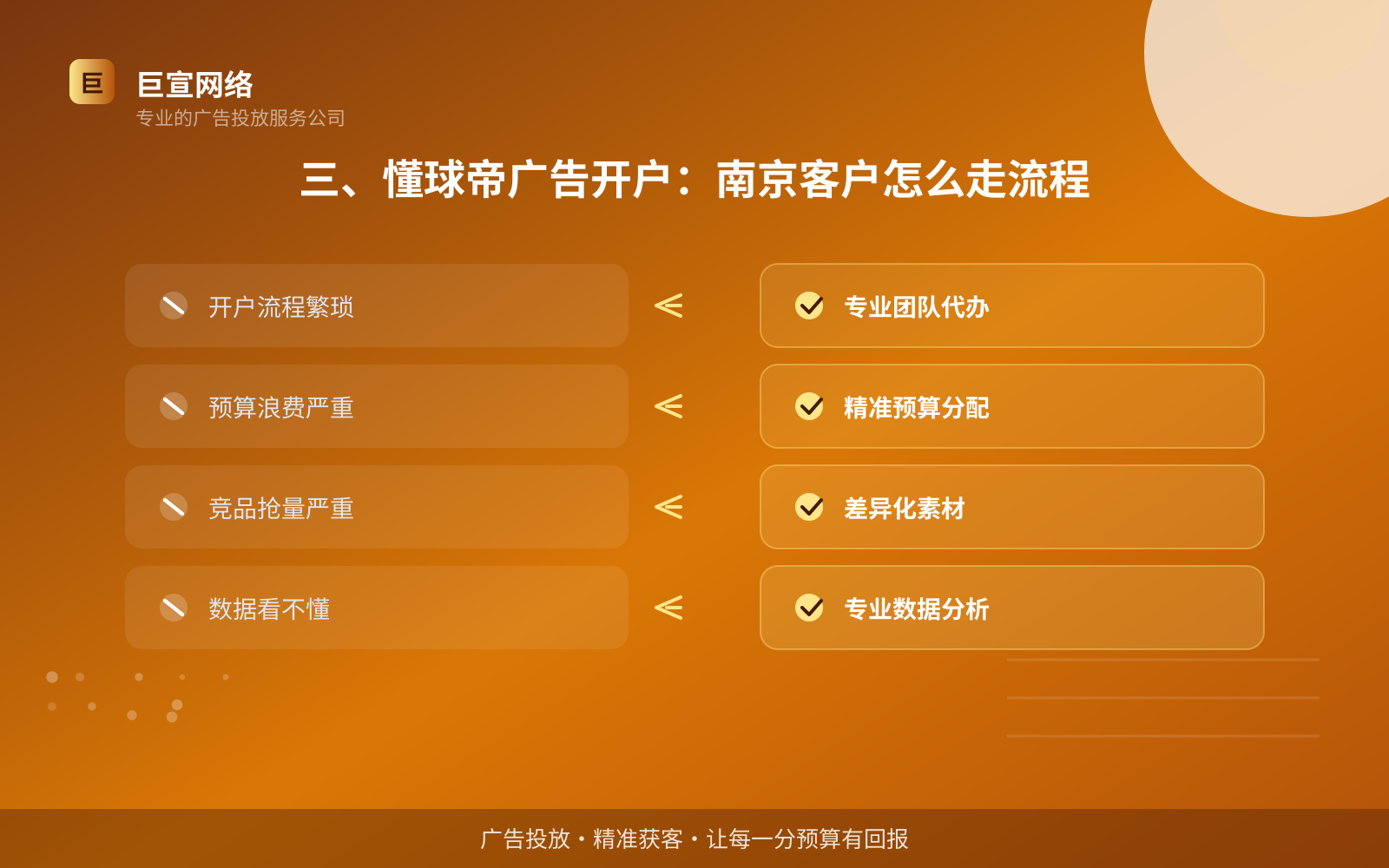三、懂球帝广告开户:南京客户怎么走流程(效果数据维度) 三、懂球帝广告开户:南京客户怎么走流程(效果数据维度)