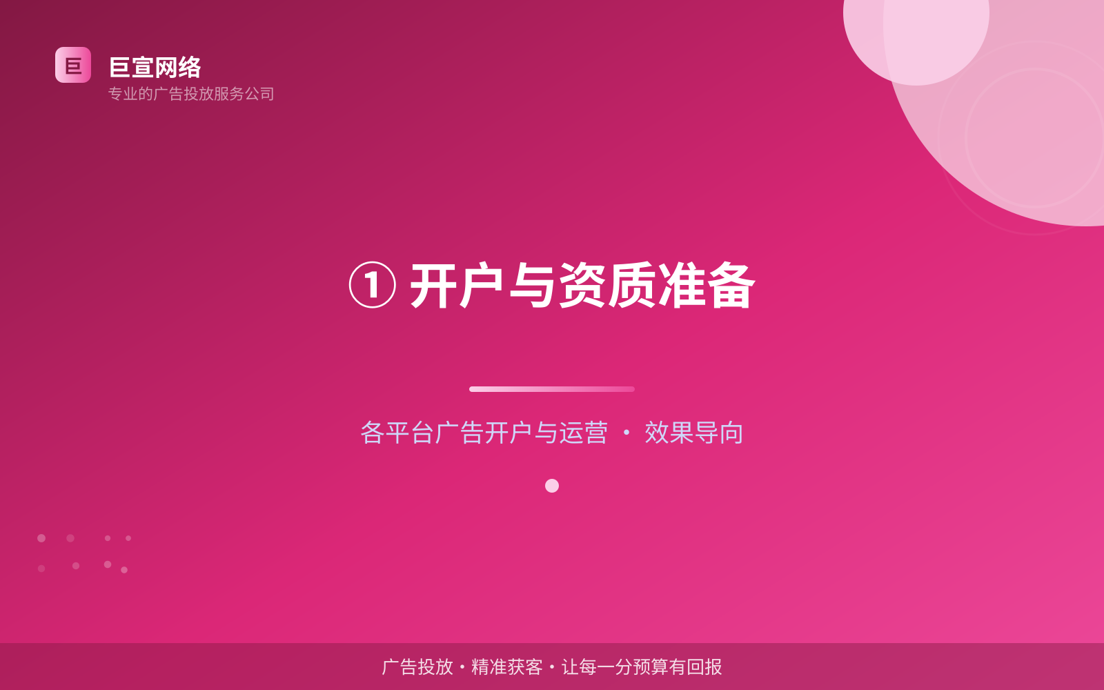 ① 开户与资质准备(开户流程图解) ① 开户与资质准备(开户流程图解)